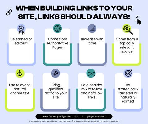 Dynamyte Digital Lab