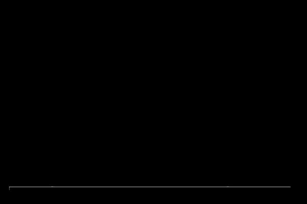 Regan Contracting LLC