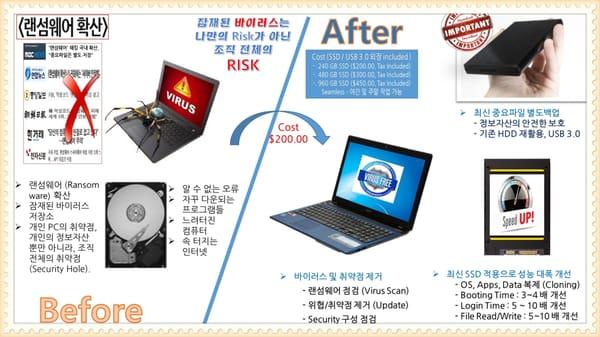 Clean Malware and SDD Cloning