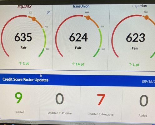 Rider Credit Solutions