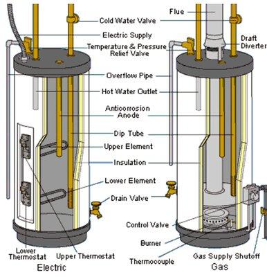 Expert Home Inspectors