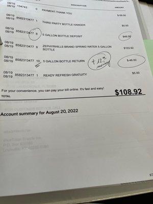 We purchased 8 bottles and we paid a deposit for 8 bottles. We return 10 but we just got the credit for eight.