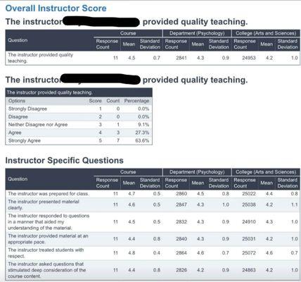 Virtual Statistics Tutoring