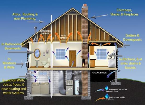 Great Lakes Remediation