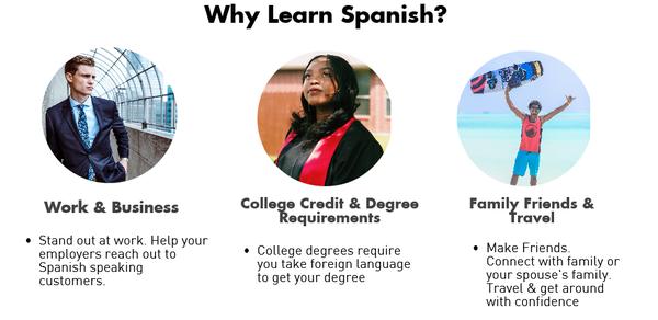 Why learn Spanish?