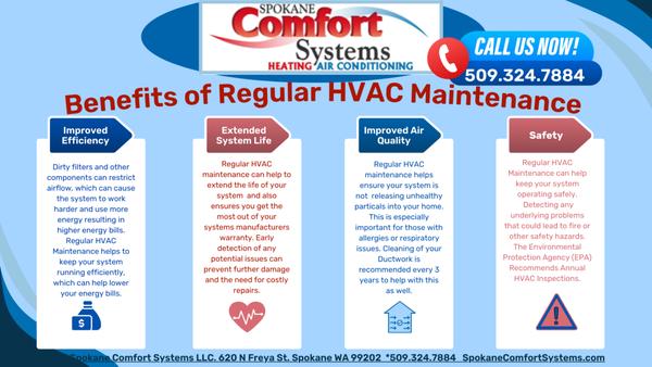 Spokane Comfort Systems