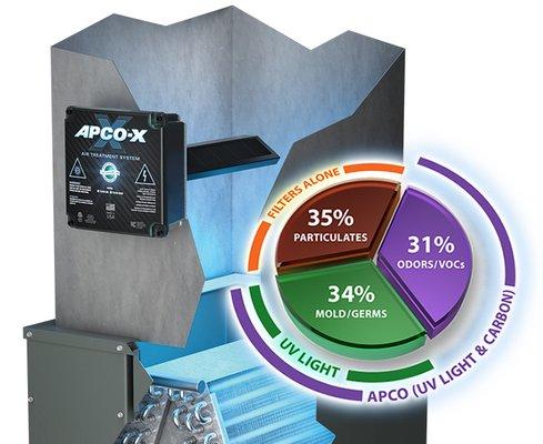 Fabulous Homes Heating and Air