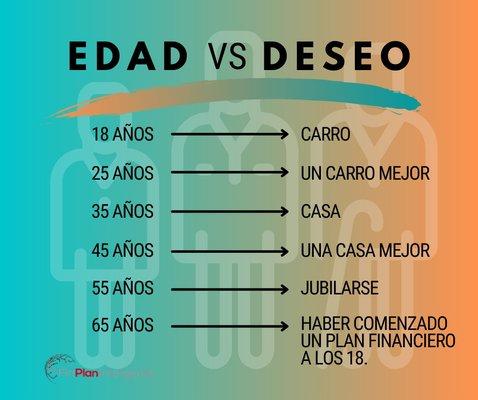 La edad es vital para ver cómo va evolucionando nuestras prioridades.