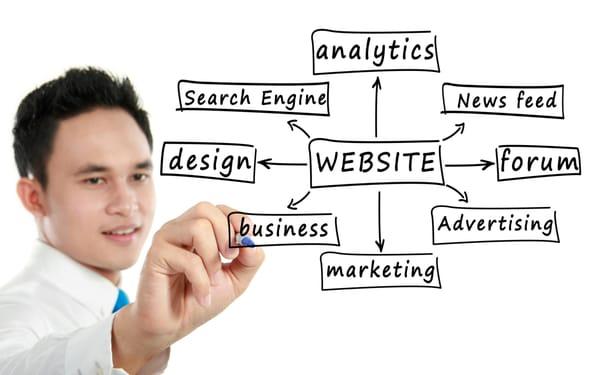 Website Design, Web Design, SEO, Internet marketing in Moon township, Pittsburgh PA