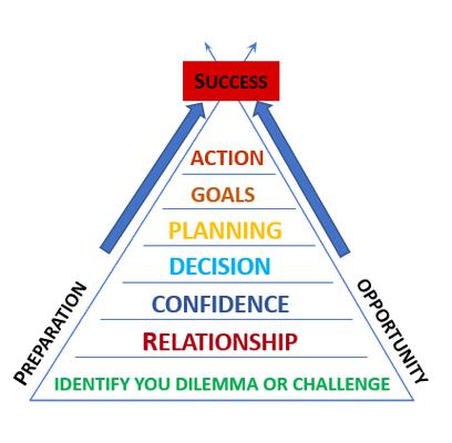 Leadership Development Center