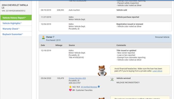 Choice Motors of Idaho