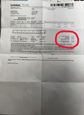 The ACTUAL cost of the truck rental!