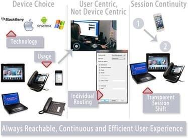 Innovative Office Solutions