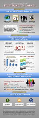 Hollins Communications Research Institute