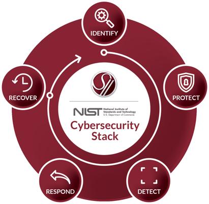 SII's security stack
