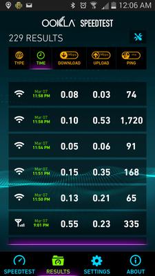 Really for $60 a month!!!!