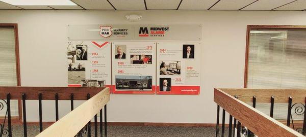 Timeline inside the business.