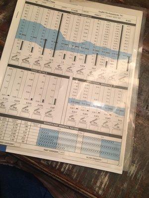 Anahit Hovhannisyan, PHD