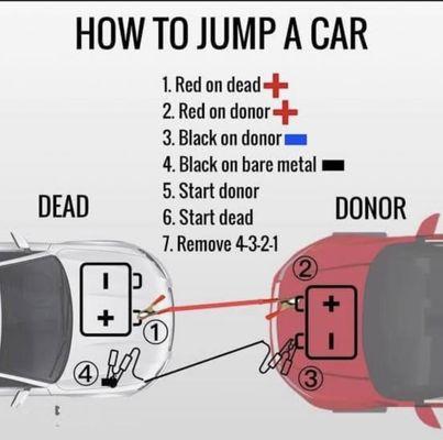 How to Jump a Car