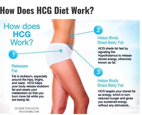 Hcg diet
