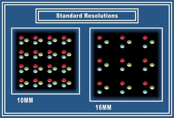 LED Pixels Per Square Foot:... MaxxLite LED 10MM = 929 per Square Foot... MaxxLite LED 16MM = 363 per Square Foot.....