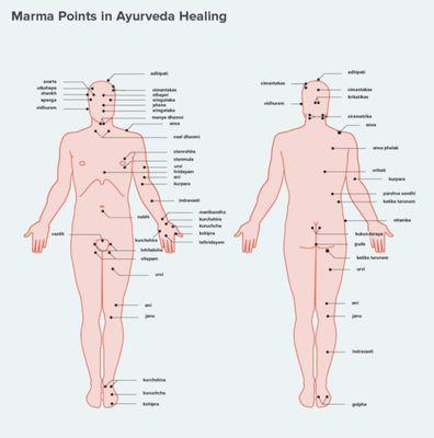 Transcendental Healing