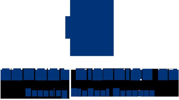 Schaumburg Community Consolidated School District 54