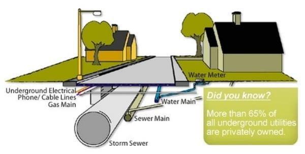 Private Utility Locate Services