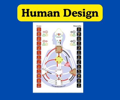 Human Design articulates with precision and clarity how your energy is designed to work optimally. Decision-making becomes clear and easy!