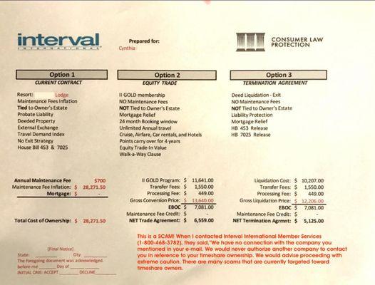 Consumer Law Protection