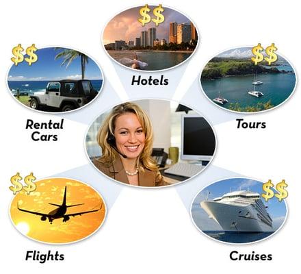 J E P Travel & Tours International