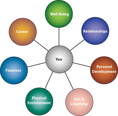 Hokey Pokey Consulting: Life Coach and CEO Whisperer