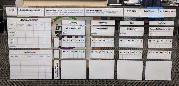 Write On and Erase Display Board for Manufacturing Facility