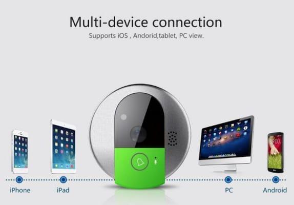 Nbi Cameras and Security