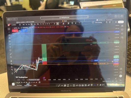 Online Trading Academy - Boston