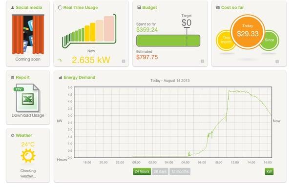 Output jumps up at cleaning at 11 am. Wow!