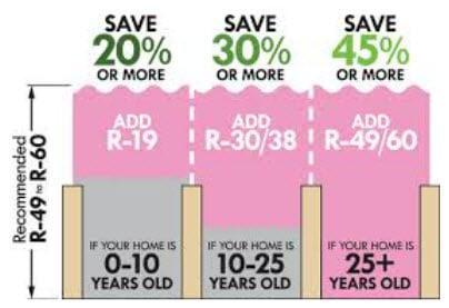 Houston Pro Insulation