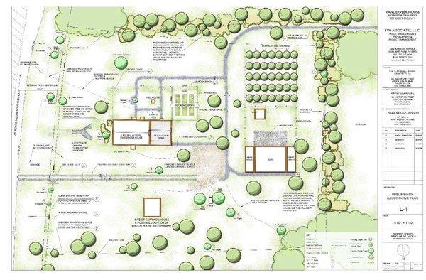 Jacobus Vanderveer House & Museum