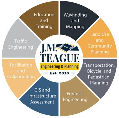 J.M. Teague Engineering