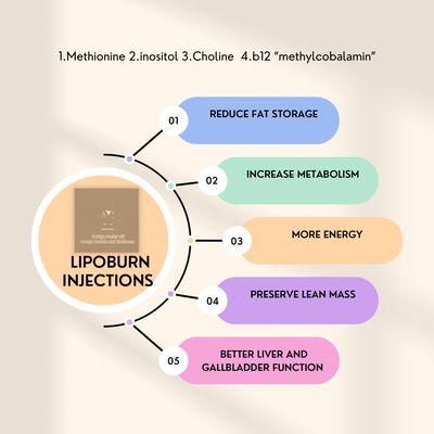 Feeler Wellness and Weightloss