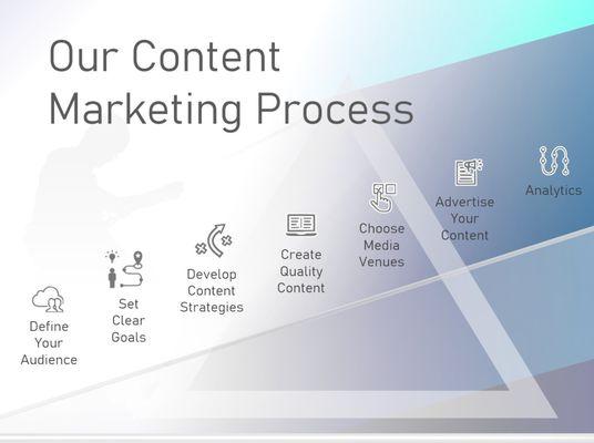 Creative Contents by Chris Enderby