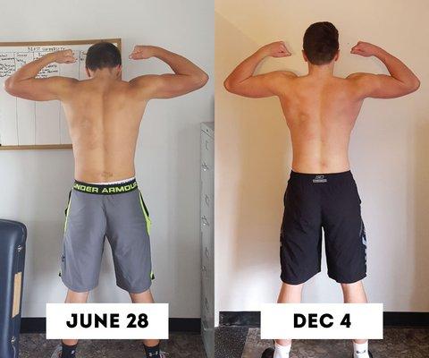 BEAST University - Transformation Challenge