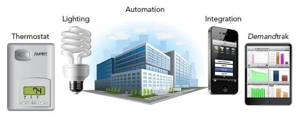 We specialize in customizable energy-efficient lighting solutions and power management resources.