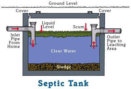 New septic