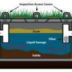 All Service Sanitation