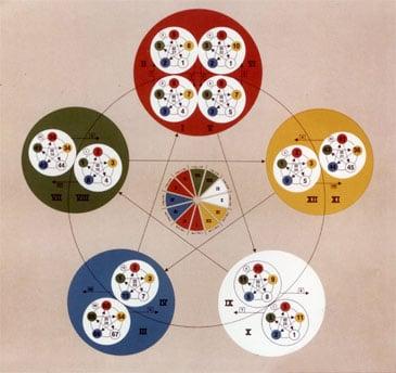 Sun Over Mountain Acupuncture