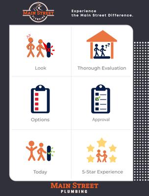 Main Street Plumbing