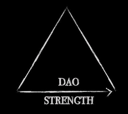 Dao Strength