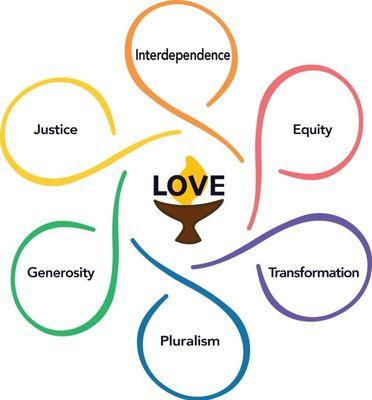 Unitarian Universalist Fellowship