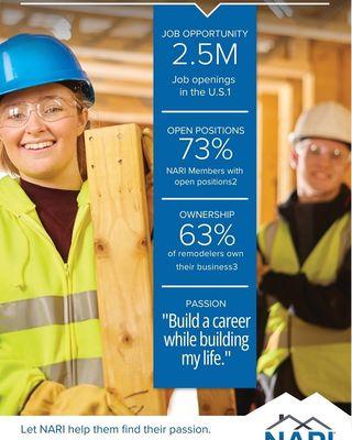 NARI. ORG Workforce Development